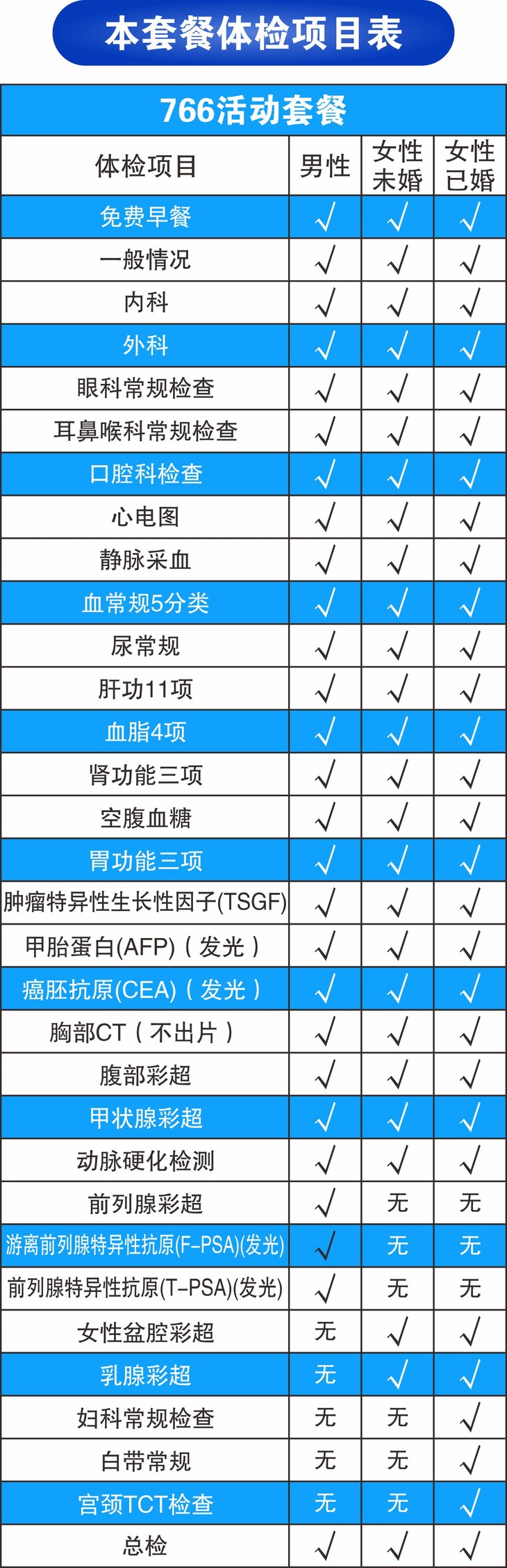 隨州慈銘體檢